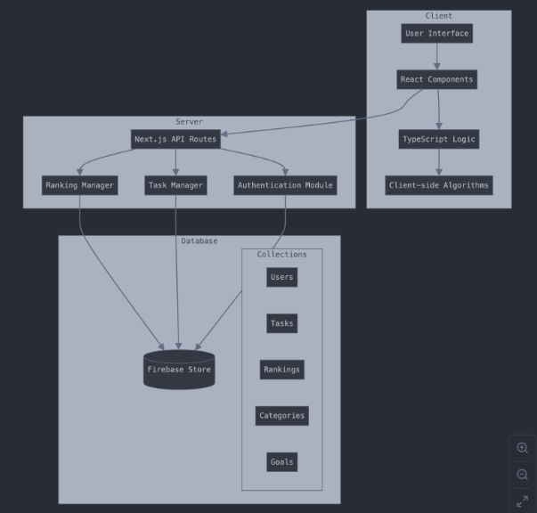 Original project graphic