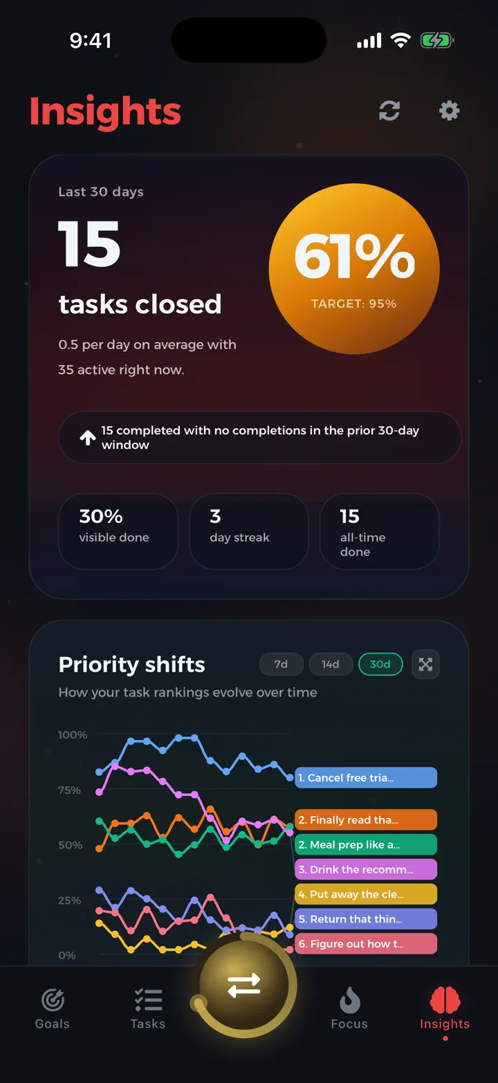 Darwin insights screenshot